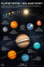 Fakta plakat: Planeterne i Solsystemet