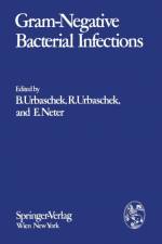 Gram-Negative Bacterial Infections and Mode of Endotoxin Actions