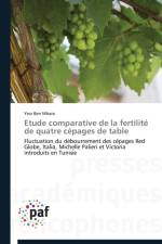 Etude Comparative de la Fertilite de Quatre Cepages de Table af Mhara-Y