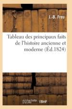 Tableau Des Principaux Faits de l'Histoire Ancienne Et Moderne af Freu-J-B