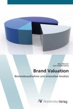 Brand Valuation af Max Meister