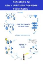 Ten Steps to New / Improved Business from Inside ! af Klas Bertilsson