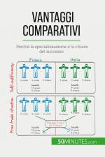 Vantaggi comparativi af Jean Blaise Mimbang