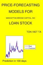 Price-Forecasting Models for Manhattan Bridge Capital, Inc LOAN Stock af Ton Viet Ta