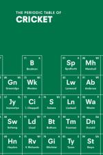 The Periodic Table of CRICKET af John Stern