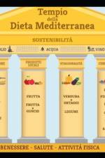 Dieta Mediterranea af Matteo de Luca
