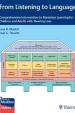 From Listening to Language af Jane R. Madell