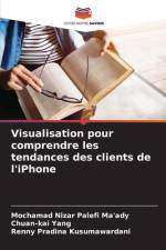 Visualisation pour comprendre les tendances des clients de l'iPhone af Mochamad Nizar Palefi Ma'ady