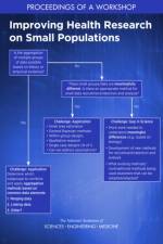 Improving Health Research on Small Populations: Proceedings of a Workshop af National Academies Of Sciences Engineeri