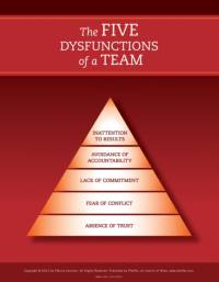 The Five Dysfunctions of a Team: Poster, 2nd Edition av Patrick M. (Emeryville Lencioni