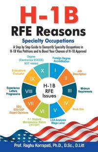 H-1B RFE Reasons av Raghu Korrapati